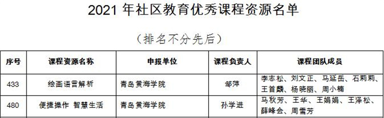 超赞！天游t官网两门课程入选2021年山东省社区教育优秀课程资源