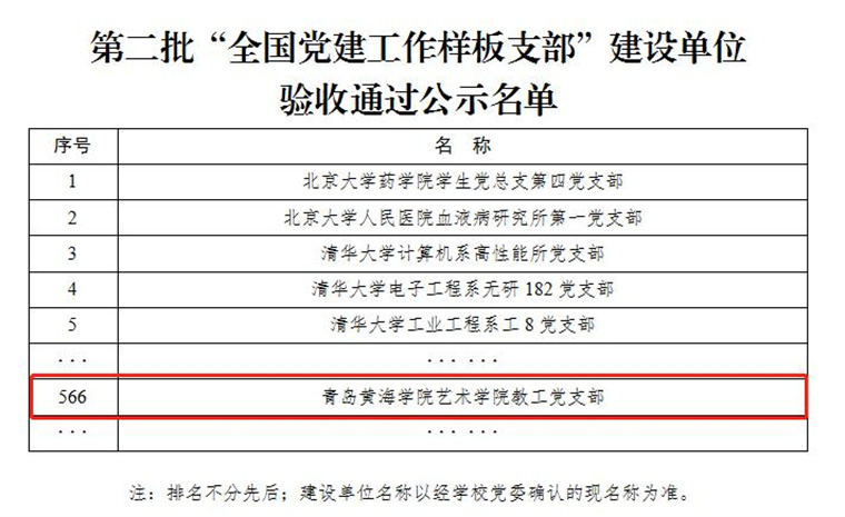 天游ty8检测中心第二批“全国党建工作样板支部”通过验收